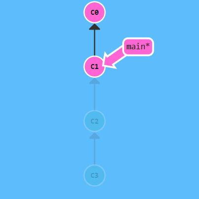 新增分支並commit